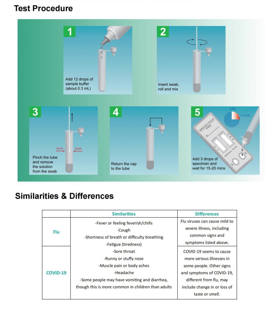 CE certified Rapid Influenza A+B SARS-CoV-2 Antigen Test Card