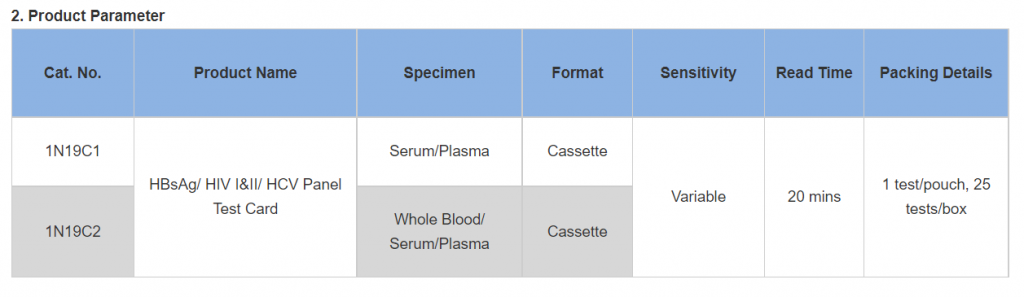 HBsAg HIV HCV Panel Test Card
