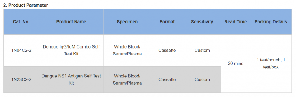 Dengue Self Test Kit
